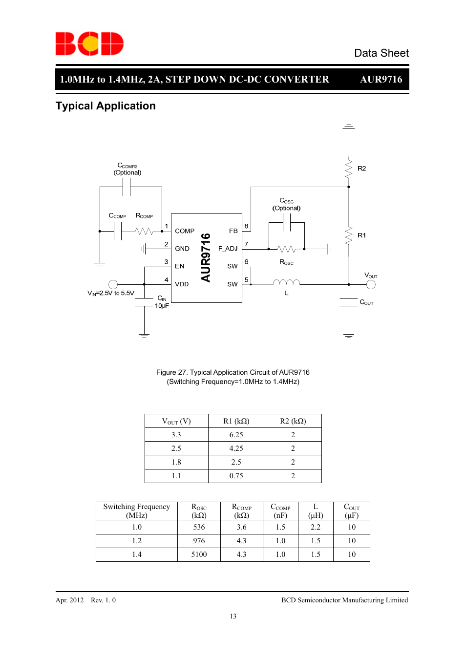 Data sheet, Typical application | Diodes AUR9716 User Manual | Page 13 / 15