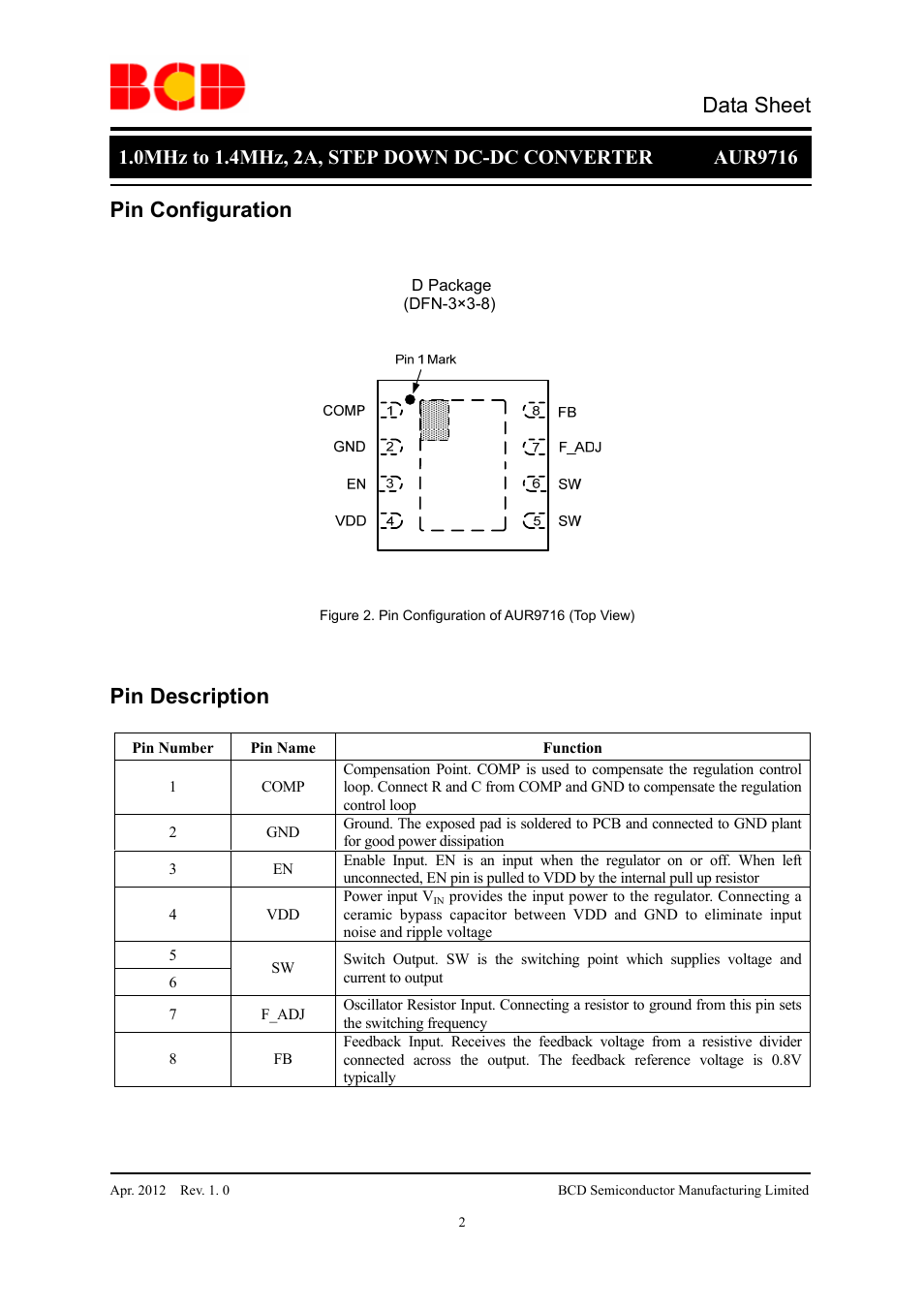 Data sheet, Pin configuration, Pin description | Diodes AUR9716 User Manual | Page 2 / 15
