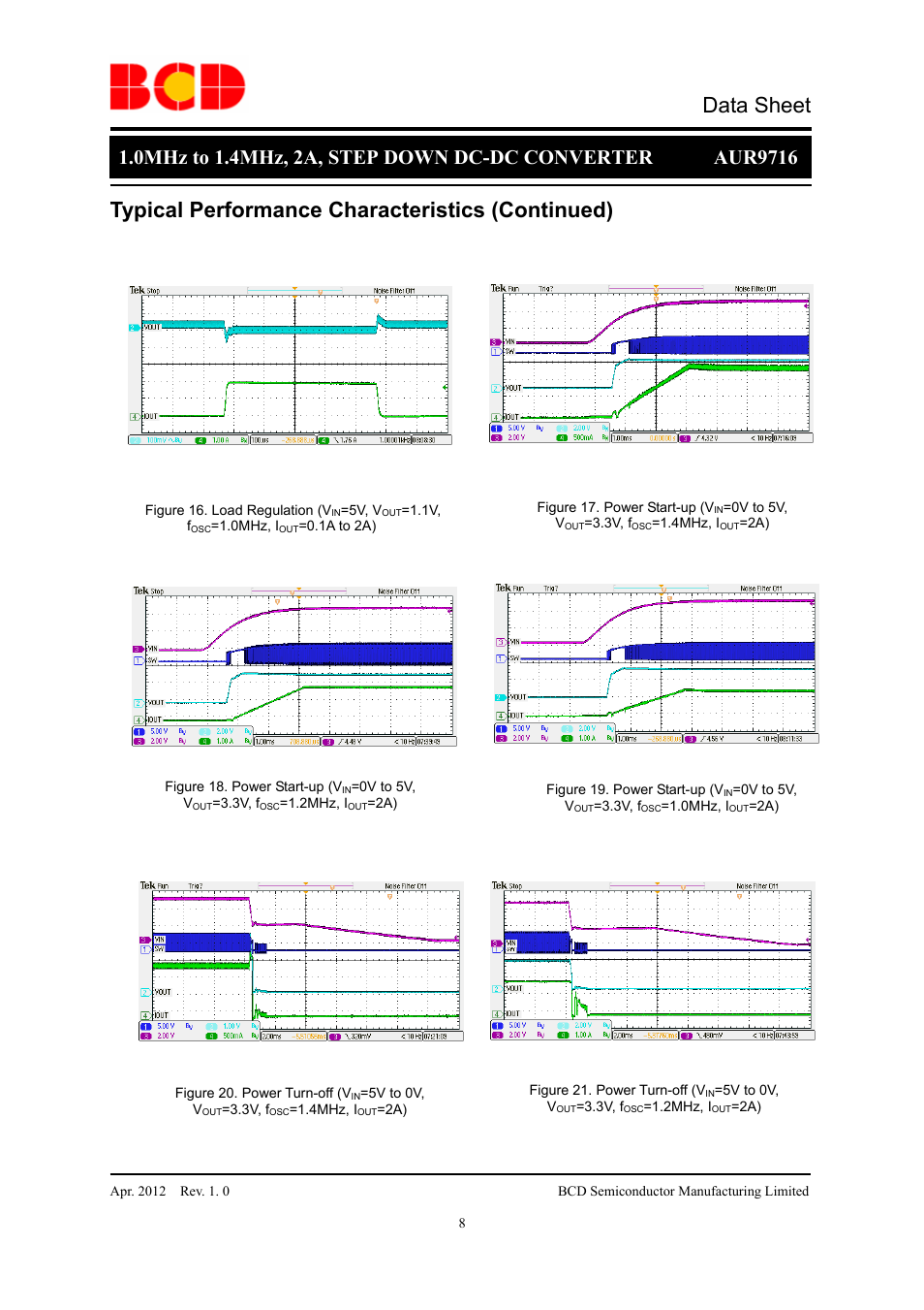 Data sheet, Typical performance characteristics (continued) | Diodes AUR9716 User Manual | Page 8 / 15