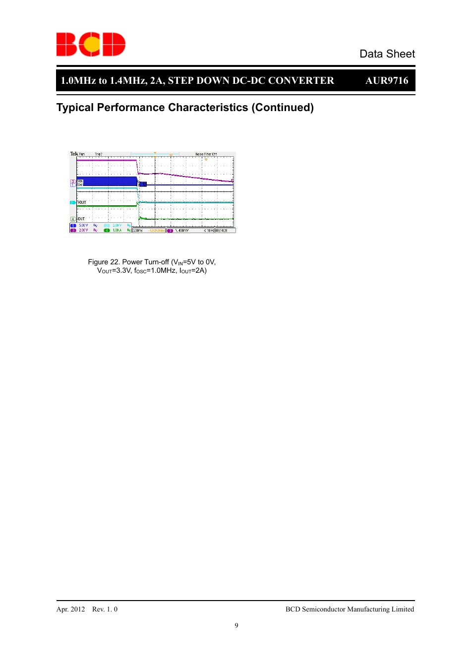 Data sheet, Typical performance characteristics (continued) | Diodes AUR9716 User Manual | Page 9 / 15