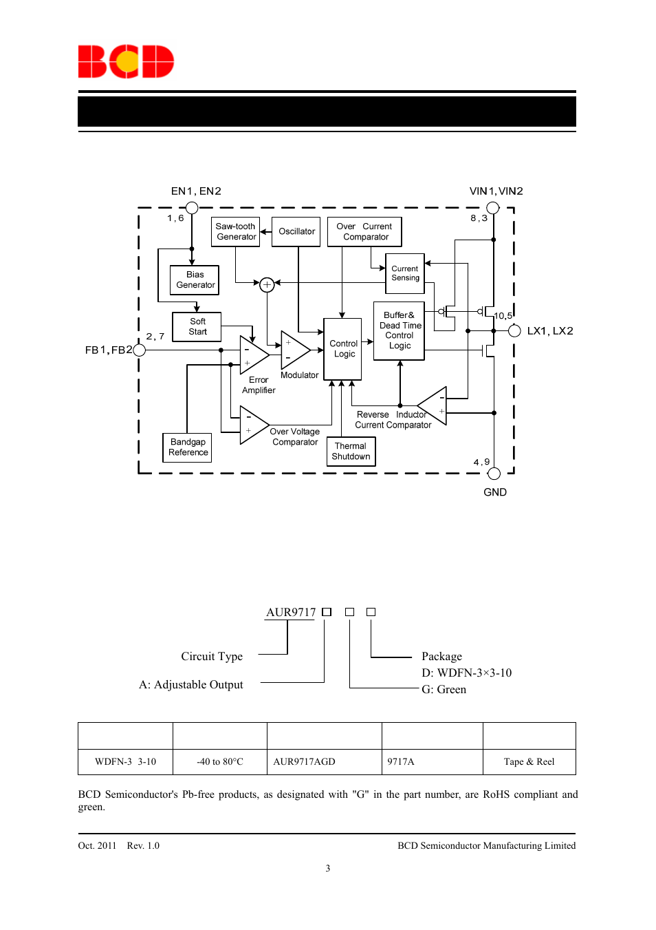 Data sheet, Functional block diagram, Ordering information | Diodes AUR9717 User Manual | Page 3 / 14