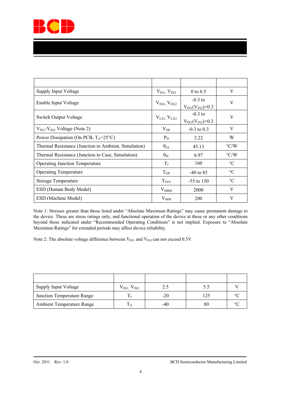 Data sheet, Recommended operating conditions, Parameter symbol value unit | Parameter symbol min max unit | Diodes AUR9717 User Manual | Page 4 / 14