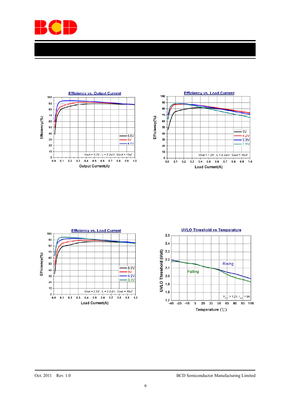 Data sheet, Typical performance characteristics | Diodes AUR9717 User Manual | Page 6 / 14