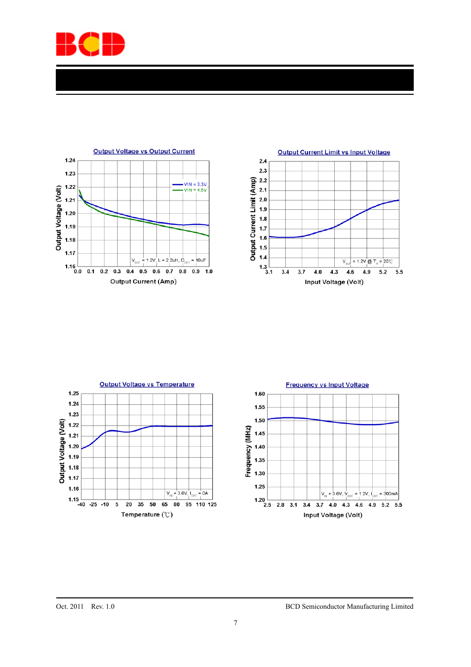Data sheet, Typical performance characteristics (continued) | Diodes AUR9717 User Manual | Page 7 / 14
