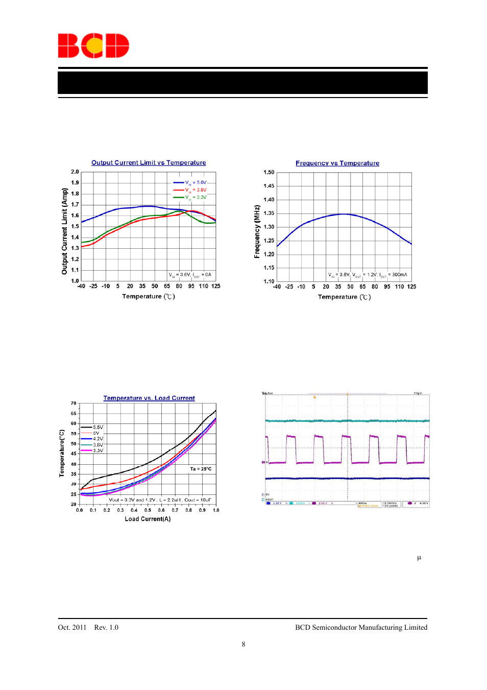 Data sheet, Typical performance characteristics (continued) | Diodes AUR9717 User Manual | Page 8 / 14
