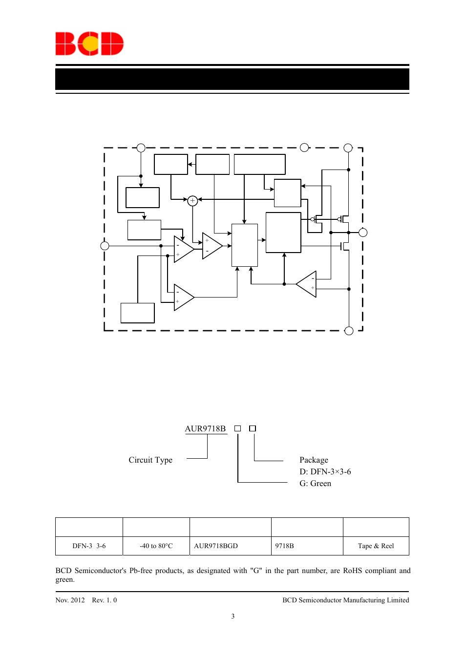 Data sheet, Functional block diagram, Ordering information | Gnd sw vin_sw, Vin_a | Diodes AUR9718B User Manual | Page 3 / 18