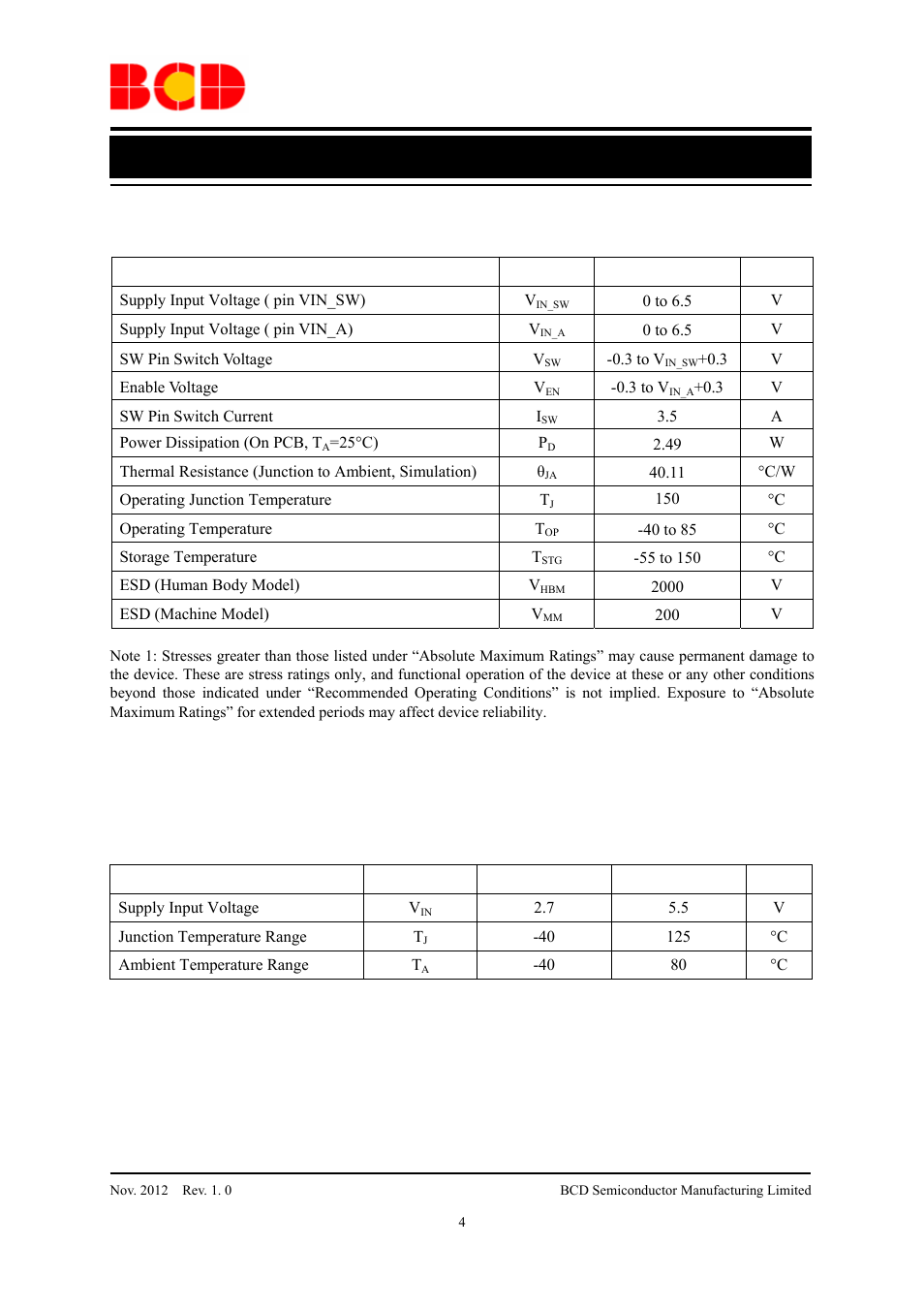 Data sheet, Recommended operating conditions | Diodes AUR9718B User Manual | Page 4 / 18