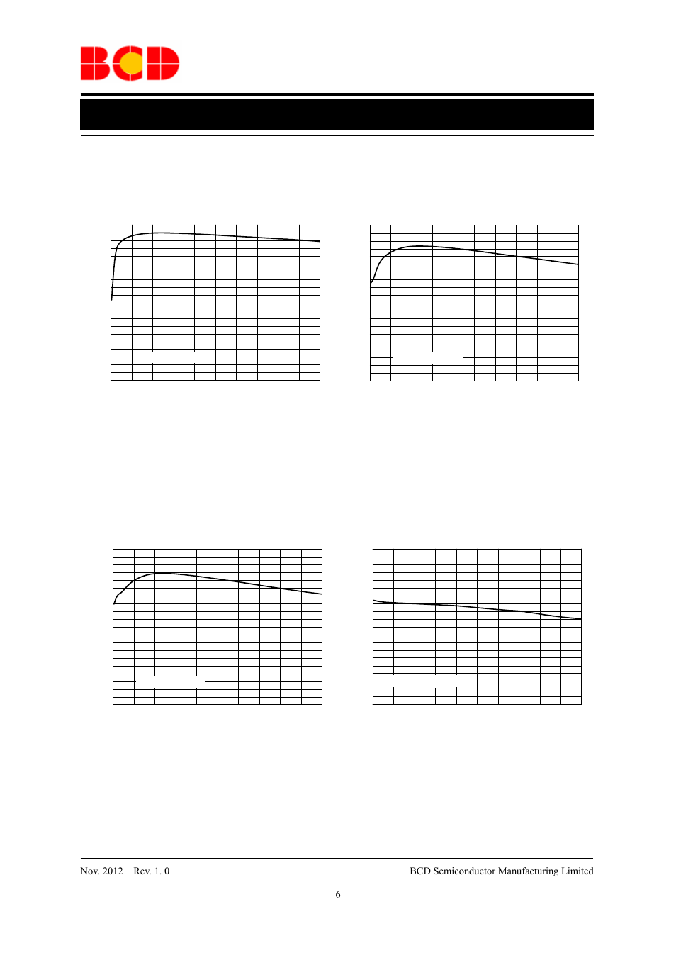 Data sheet, Typical performance characteristics | Diodes AUR9718B User Manual | Page 6 / 18