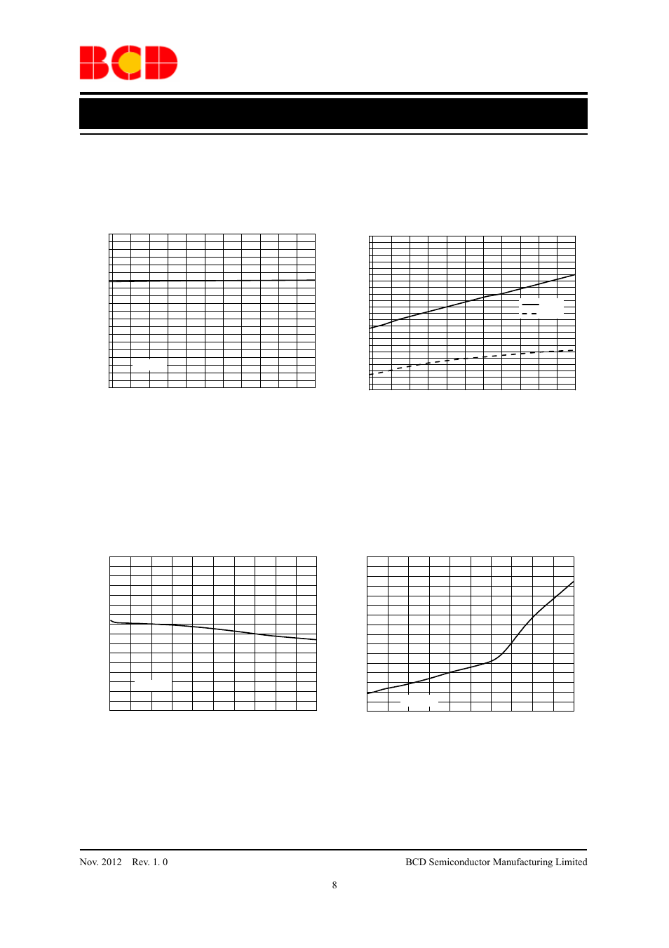 Data sheet, Typical performance characteristics (continued), Figure 12. 1.0v line regulation | Figure 13. en threshold vs. input voltage | Diodes AUR9718B User Manual | Page 8 / 18