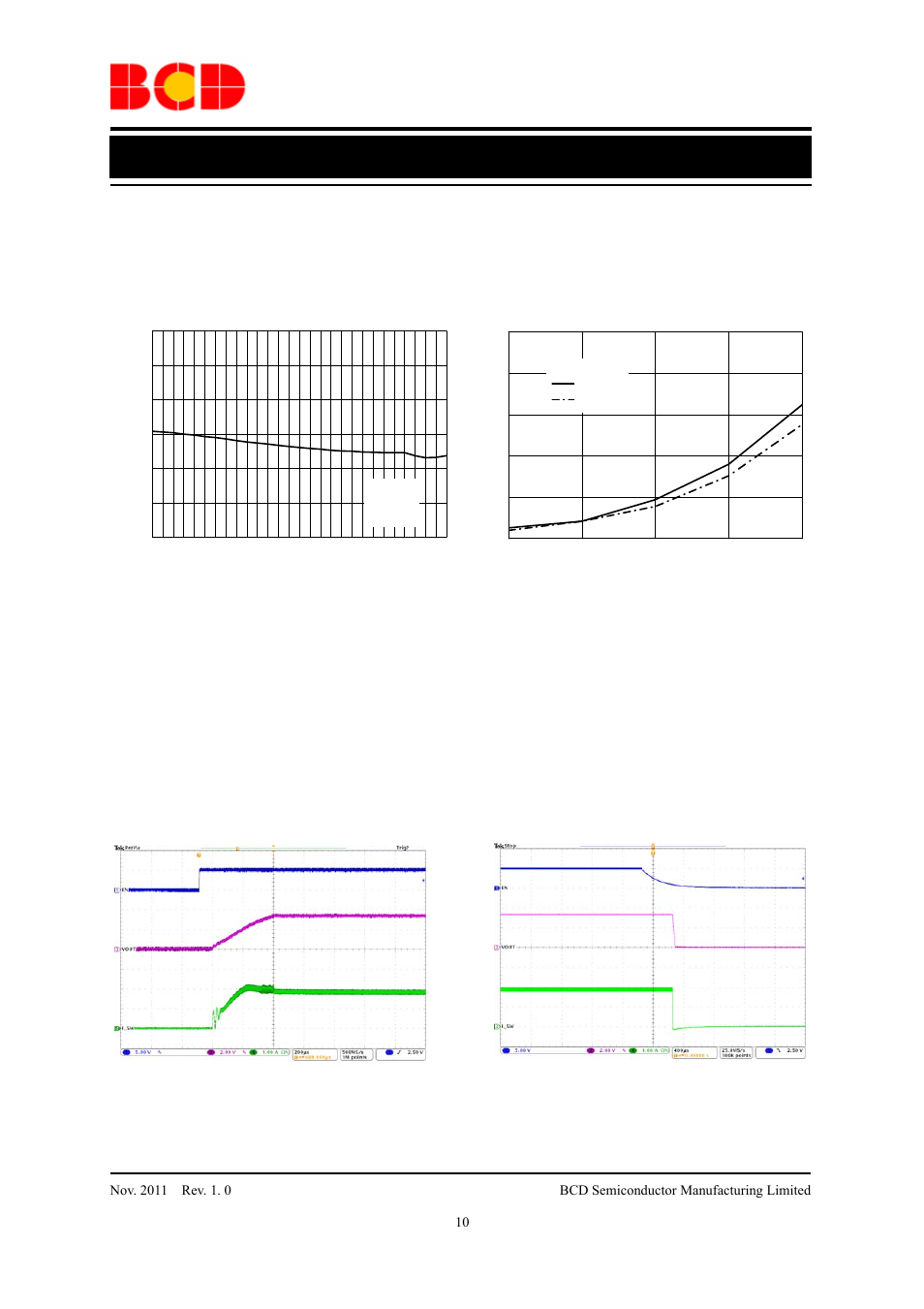 Data sheet, Typical performance characteristics (continued) | Diodes AUR9719 User Manual | Page 10 / 19