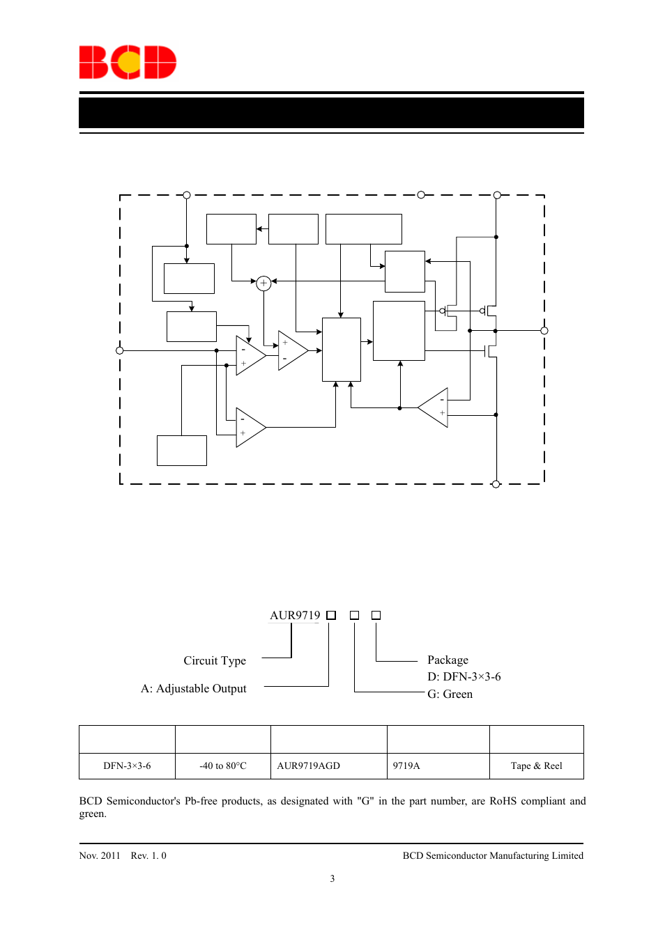 Data sheet, Functional block diagram, Ordering information | Diodes AUR9719 User Manual | Page 3 / 19