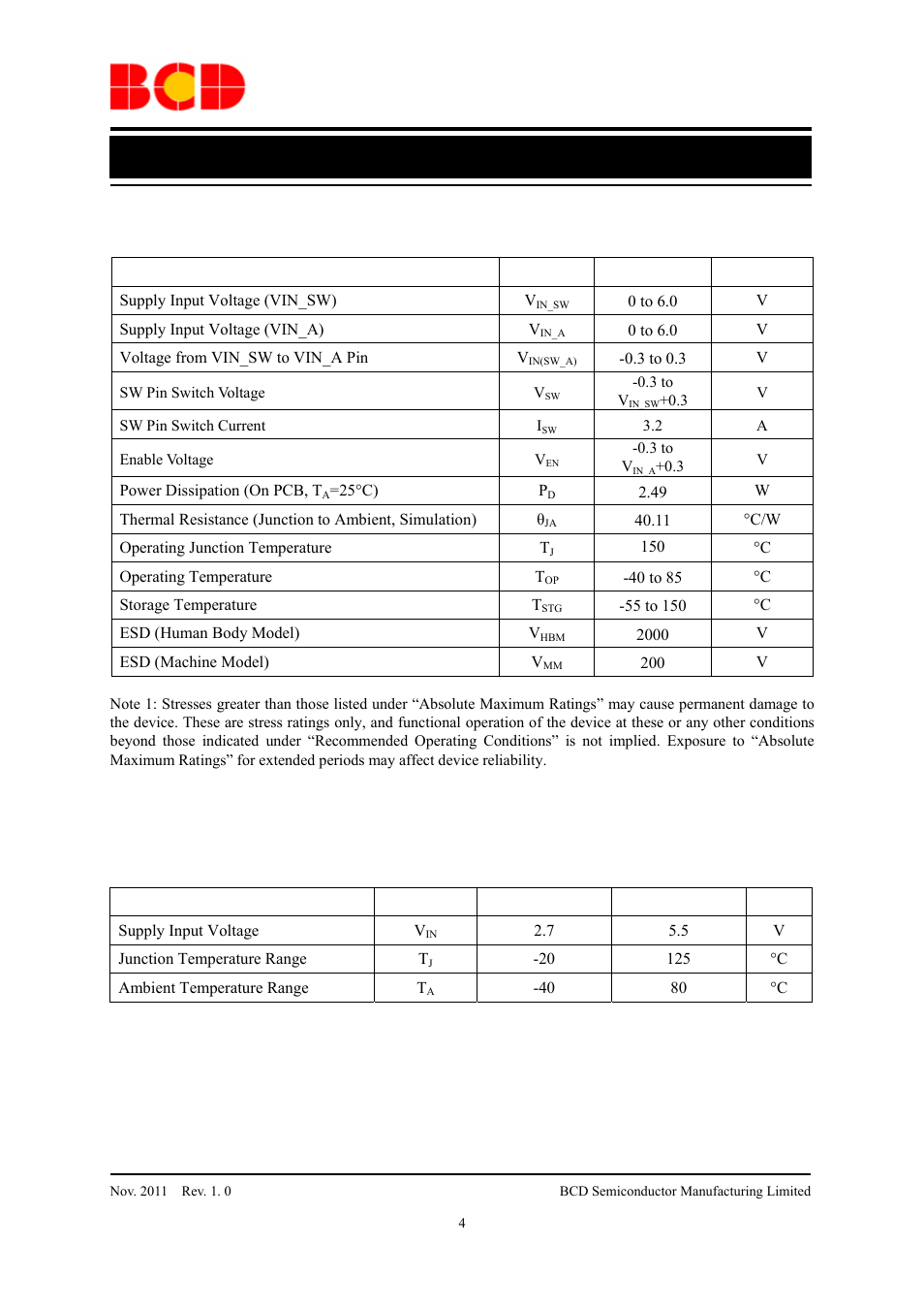 Data sheet, Recommended operating conditions, Parameter symbol value unit | Parameter symbol min max unit | Diodes AUR9719 User Manual | Page 4 / 19