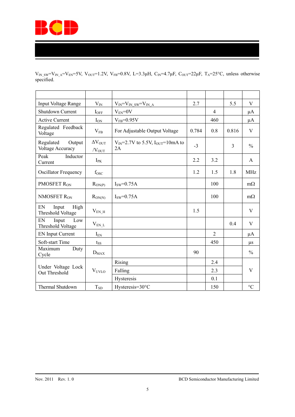 Data sheet, Electrical characteristics, Parameter symbol test condition min typ max unit | Diodes AUR9719 User Manual | Page 5 / 19