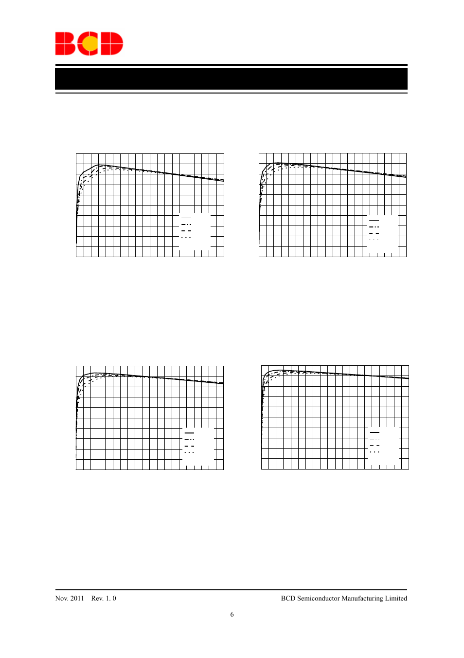 Data sheet, Typical performance characteristics | Diodes AUR9719 User Manual | Page 6 / 19