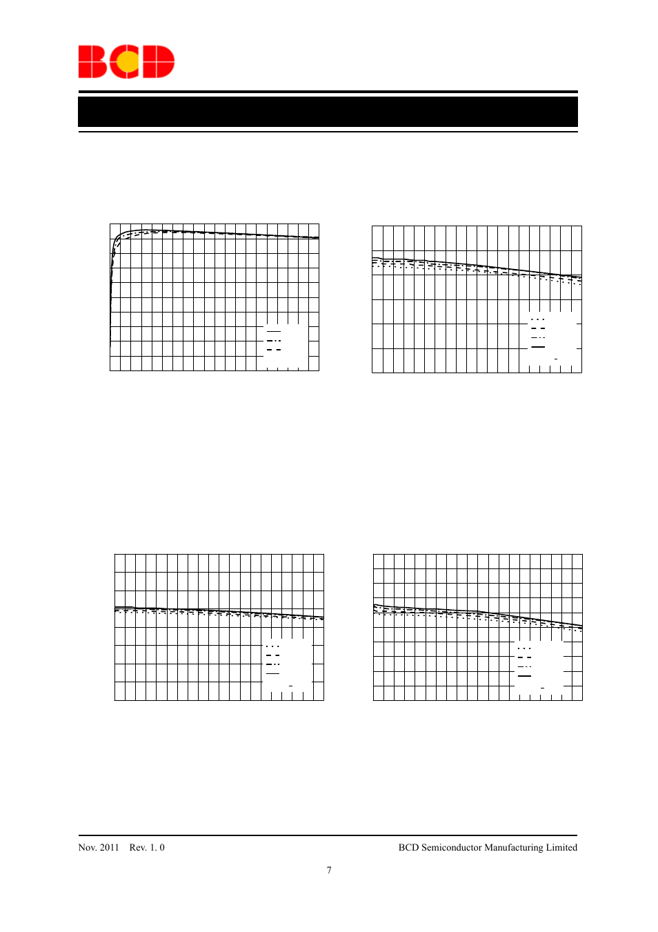 Data sheet, Typical performance characteristics (continued) | Diodes AUR9719 User Manual | Page 7 / 19