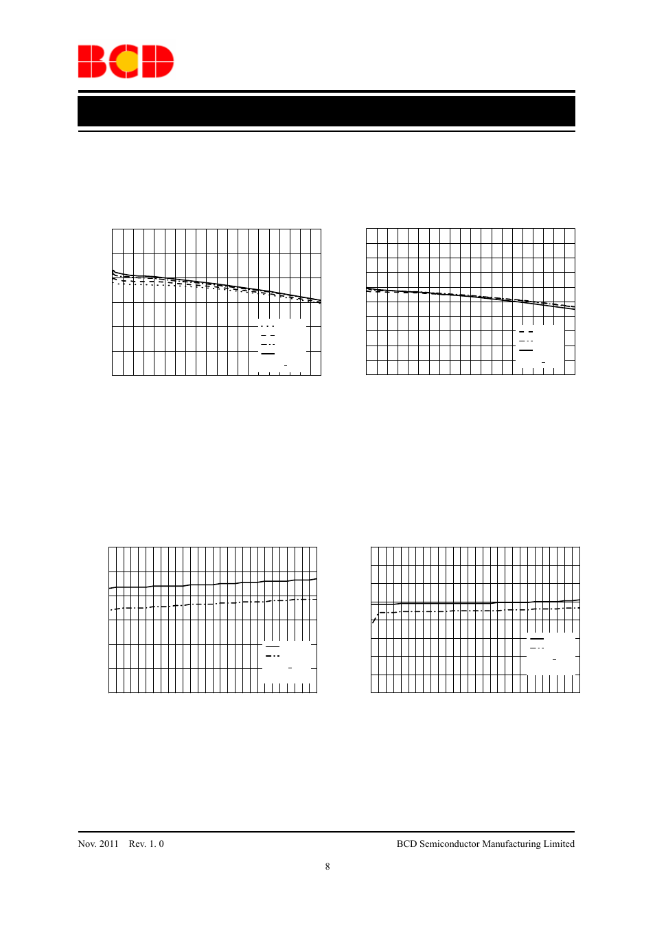 Data sheet, Typical performance characteristics (continued) | Diodes AUR9719 User Manual | Page 8 / 19