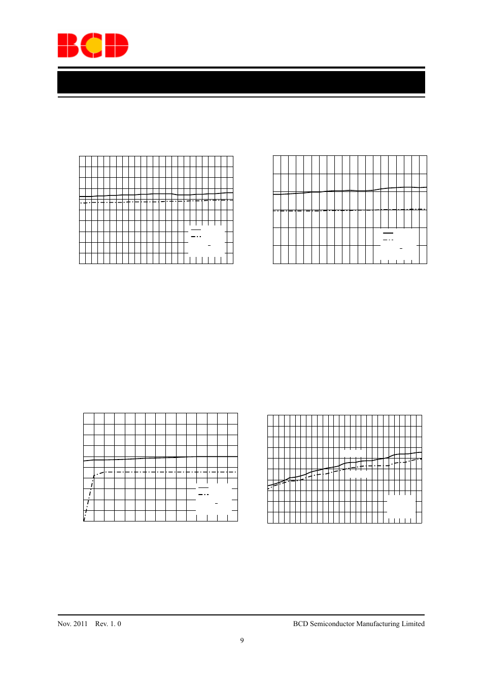 Data sheet, Typical performance characteristics (continued) | Diodes AUR9719 User Manual | Page 9 / 19