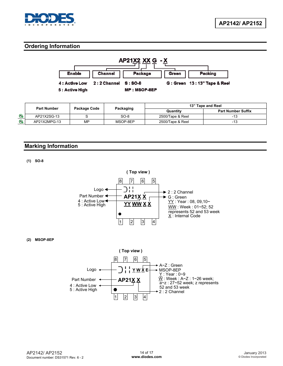 Ordering information, Marking information, Ap21x x | Diodes AP2152 User Manual | Page 14 / 17
