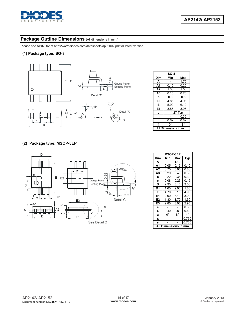 Package outline dimensions | Diodes AP2152 User Manual | Page 15 / 17