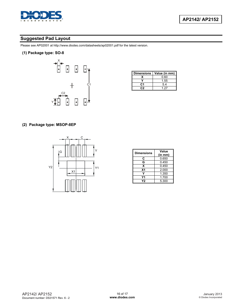 Suggested pad layout | Diodes AP2152 User Manual | Page 16 / 17