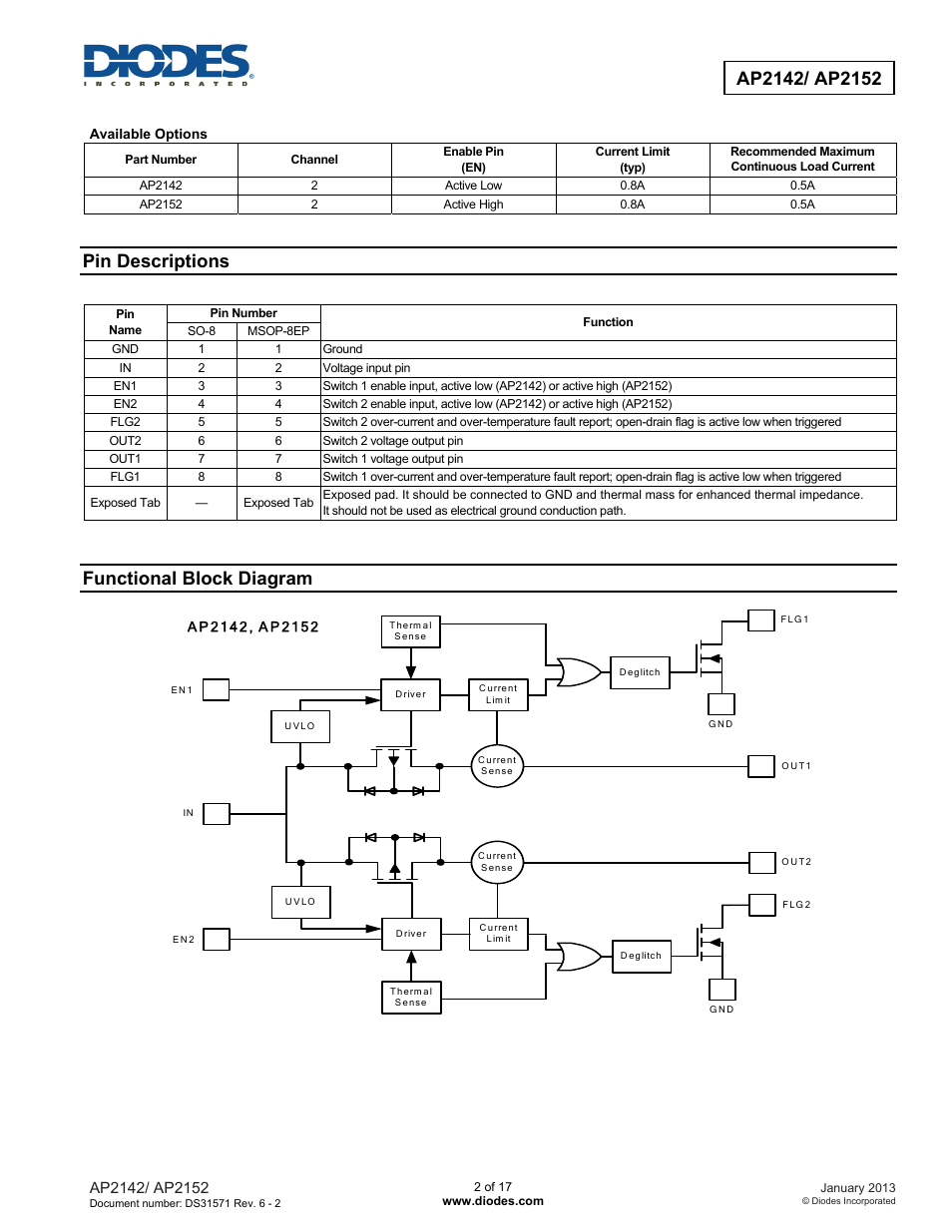 Pin descriptions, Functional block diagram | Diodes AP2152 User Manual | Page 2 / 17