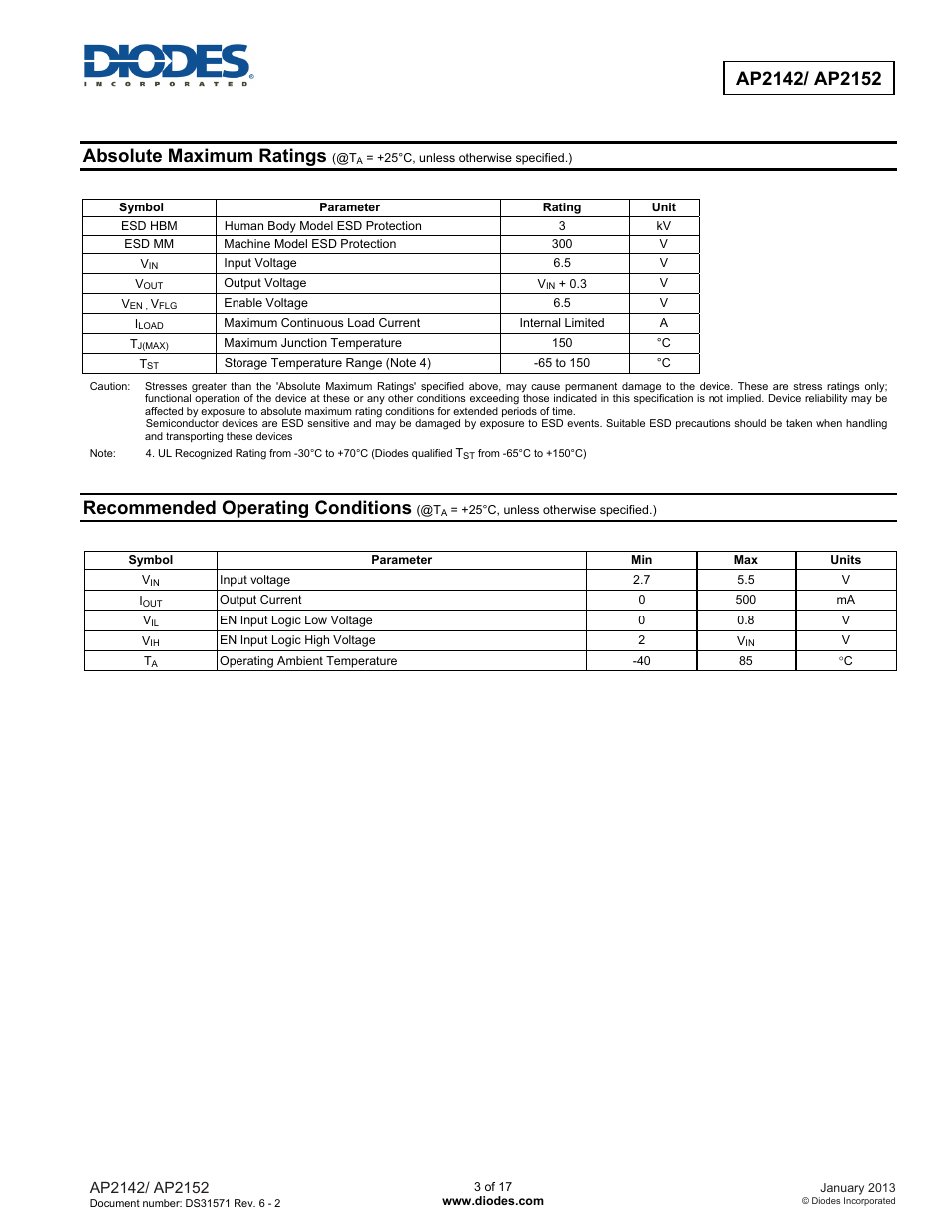 Absolute maximum ratings, Recommended operating conditions | Diodes AP2152 User Manual | Page 3 / 17