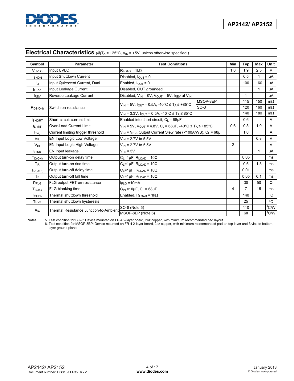Electrical characteristics | Diodes AP2152 User Manual | Page 4 / 17