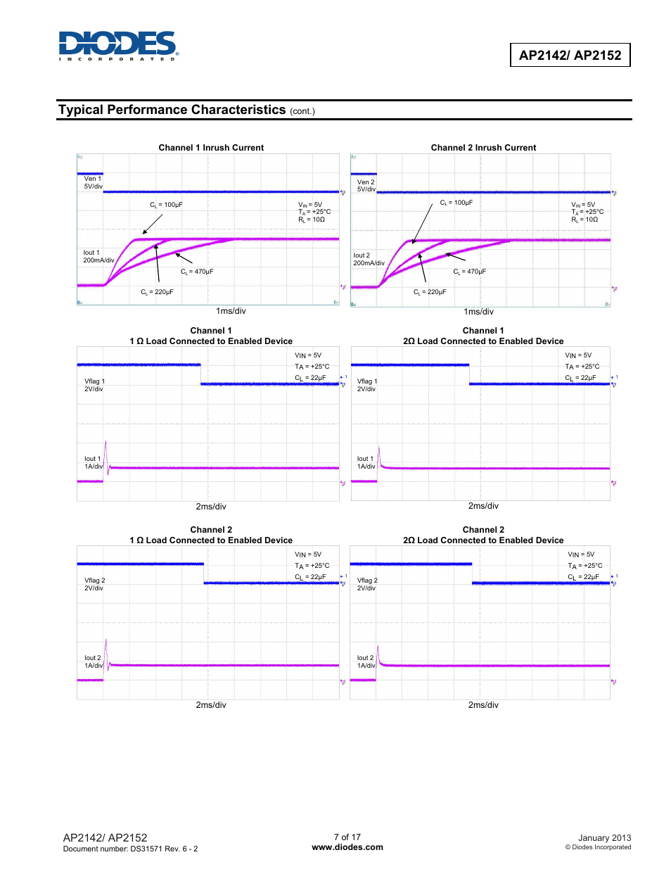 Typical performance characteristics | Diodes AP2152 User Manual | Page 7 / 17