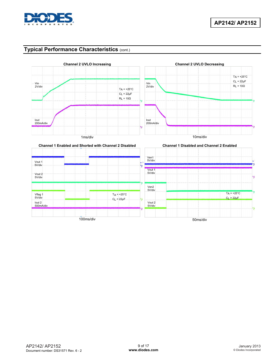 Typical performance characteristics | Diodes AP2152 User Manual | Page 9 / 17