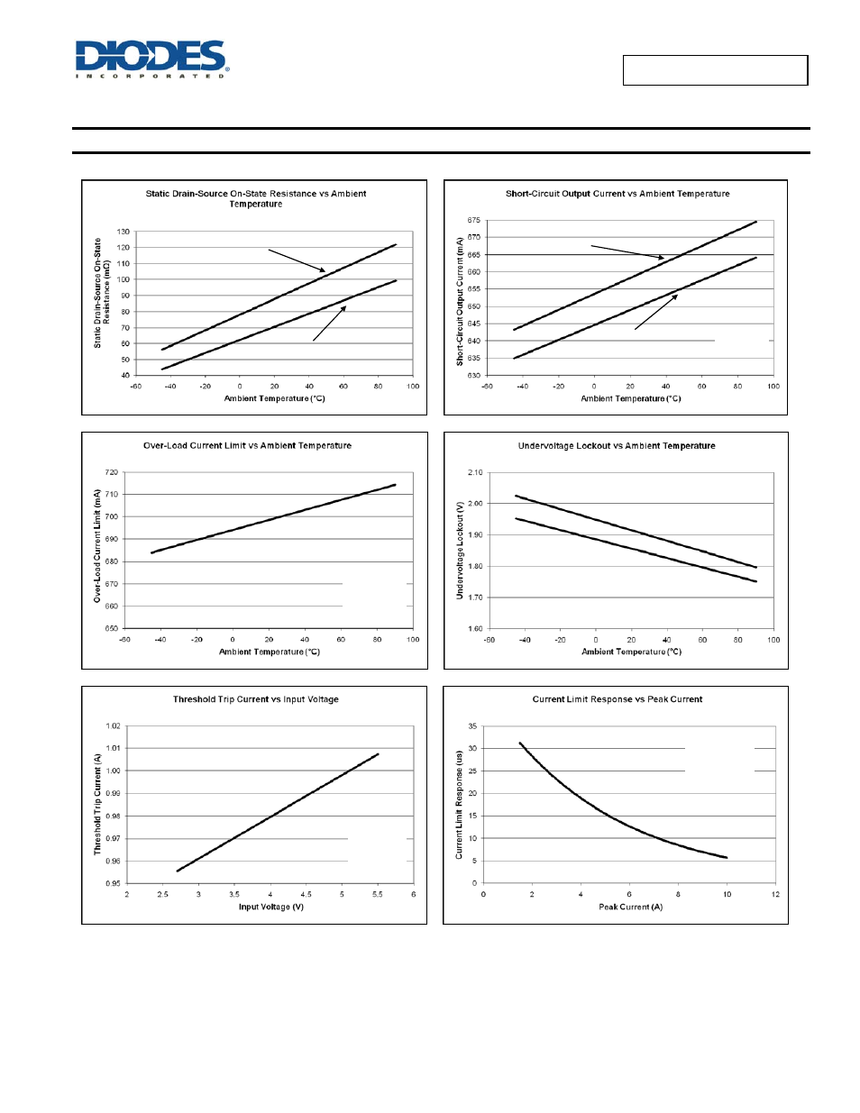 Typical performance characteristics | Diodes AP2152A User Manual | Page 10 / 16