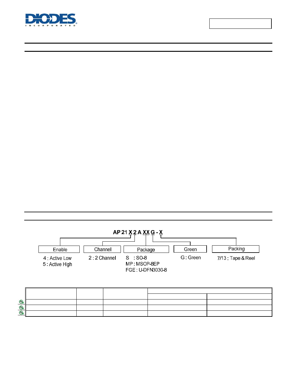 Application information, Ordering information | Diodes AP2152A User Manual | Page 12 / 16