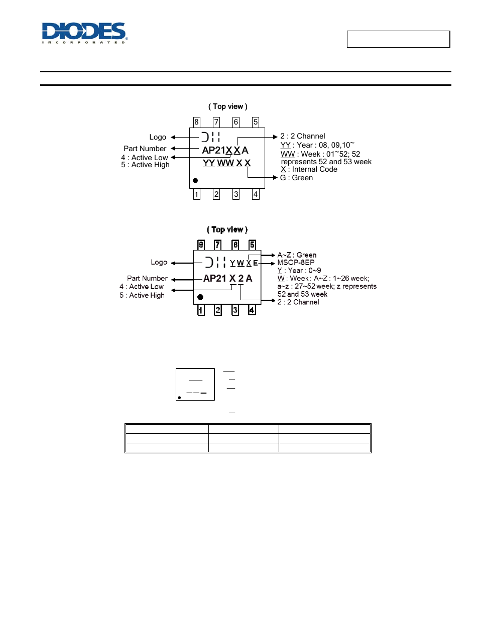 Ap21x, Marking information | Diodes AP2152A User Manual | Page 13 / 16