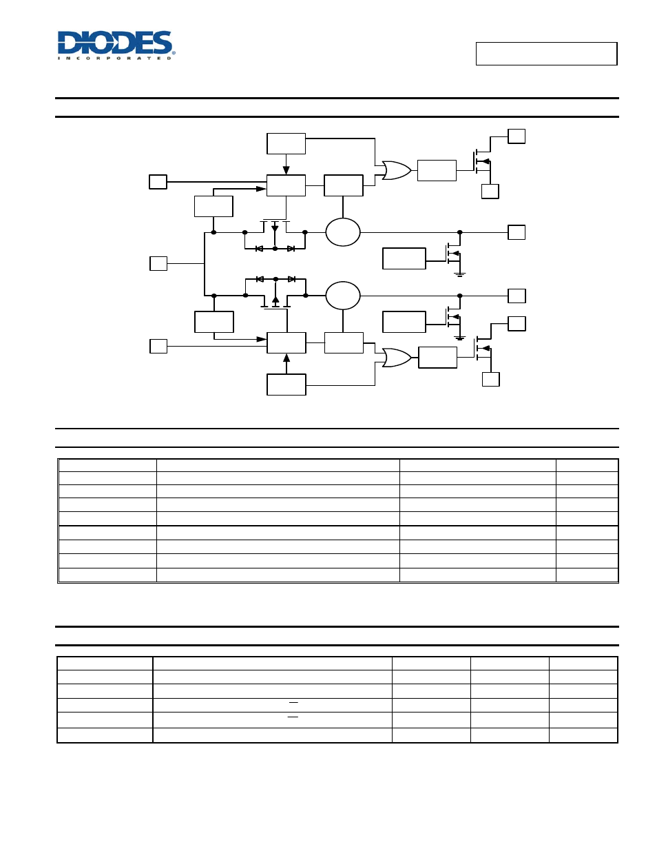 Functional block diagram, Absolute maximum ratings, Recommended operating conditions | Diodes AP2152A User Manual | Page 3 / 16