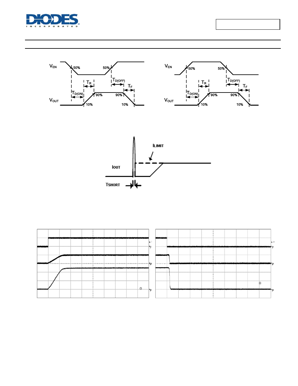 Typical performance characteristics | Diodes AP2152A User Manual | Page 5 / 16
