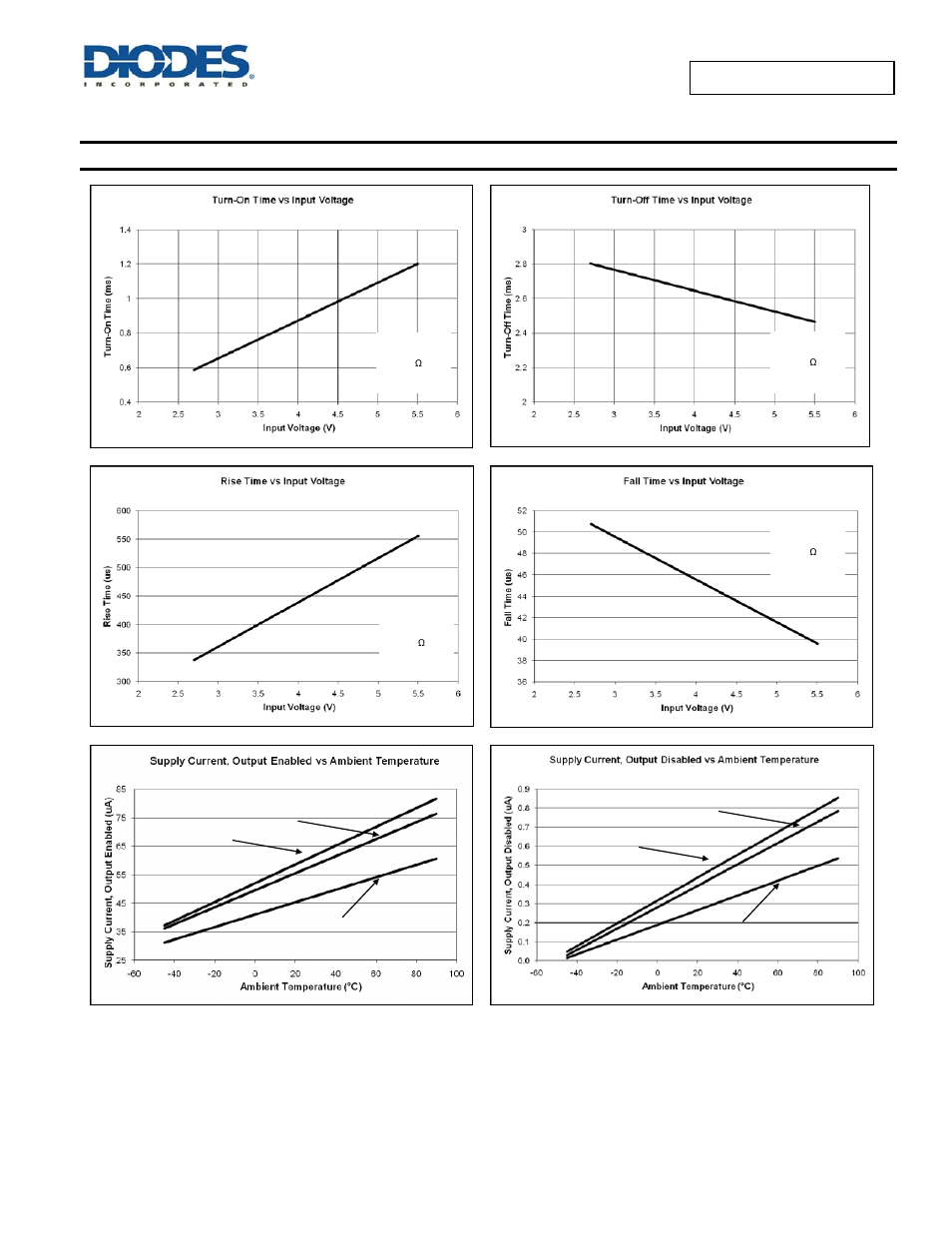 Typical performance characteristics | Diodes AP2152A User Manual | Page 9 / 16