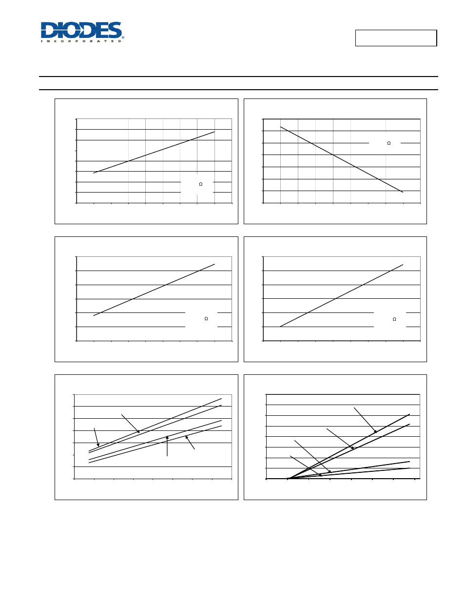 Typical performance characteristics | Diodes AP2156 User Manual | Page 10 / 17