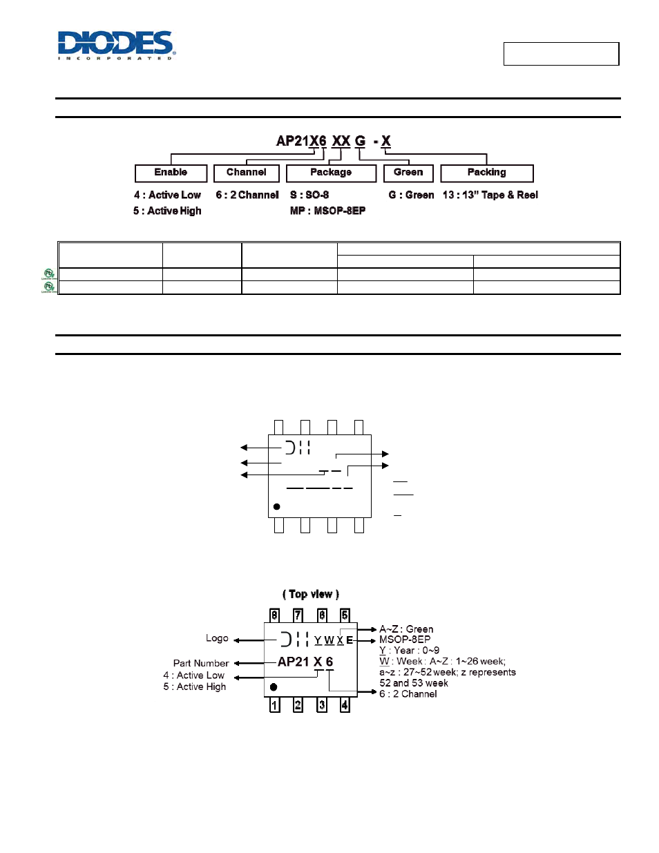Ordering information, Marking information, Ap21x x | Yy ww x x | Diodes AP2156 User Manual | Page 14 / 17