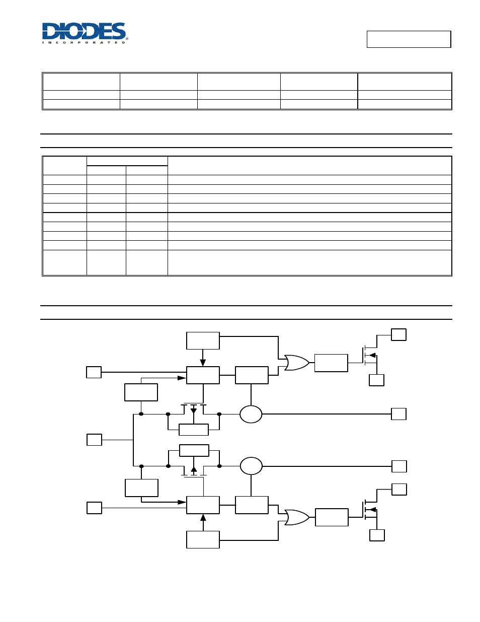 Pin descriptions, Functional block diagram | Diodes AP2156 User Manual | Page 2 / 17