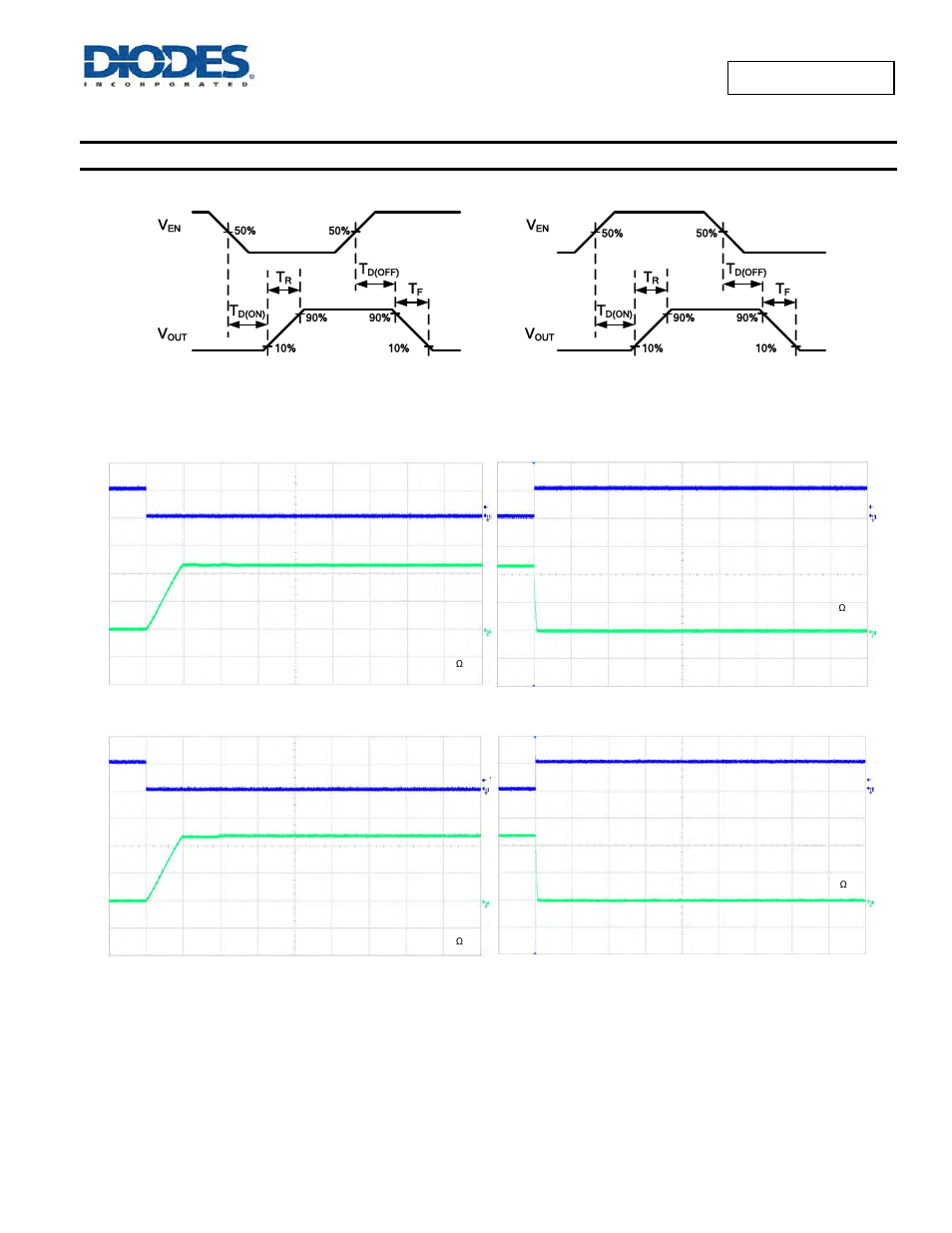 Typical performance characteristics | Diodes AP2156 User Manual | Page 5 / 17