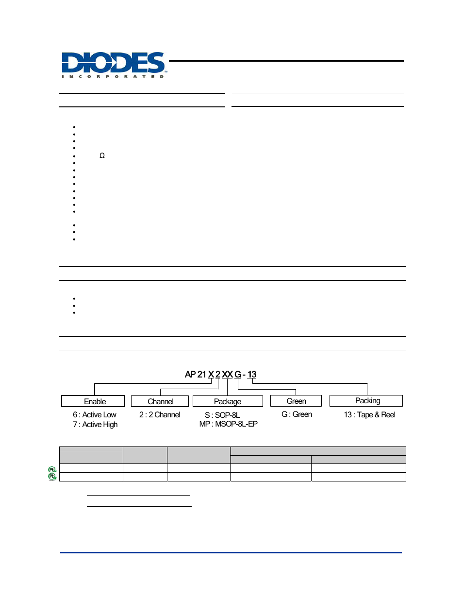 Diodes AP2172 User Manual | 17 pages