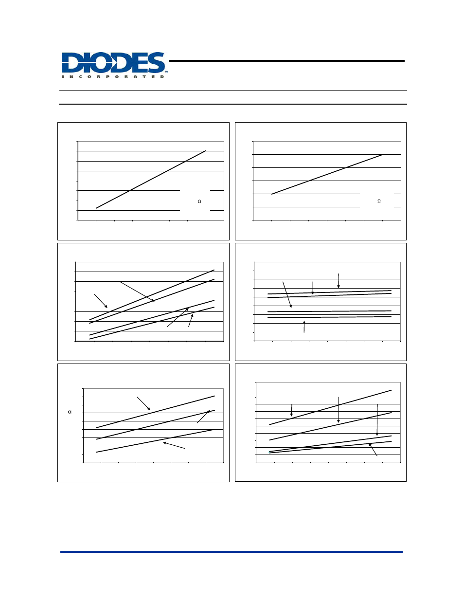 Typical performance characteristics, 1a dual channel current-limited power switch, Continued) | February 2009 | Diodes AP2172 User Manual | Page 11 / 17