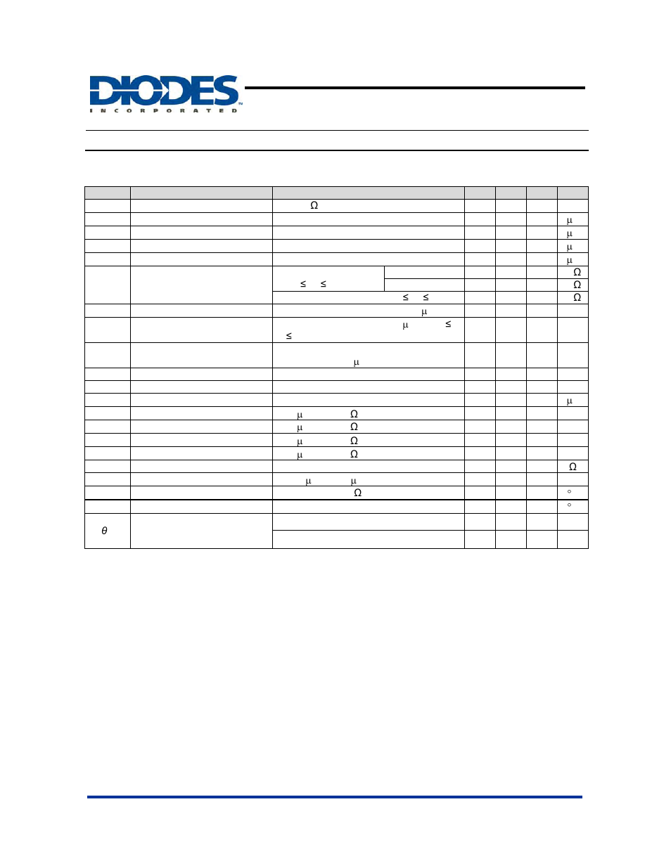 Electrical characteristics, 1a dual channel current-limited power switch | Diodes AP2172 User Manual | Page 5 / 17