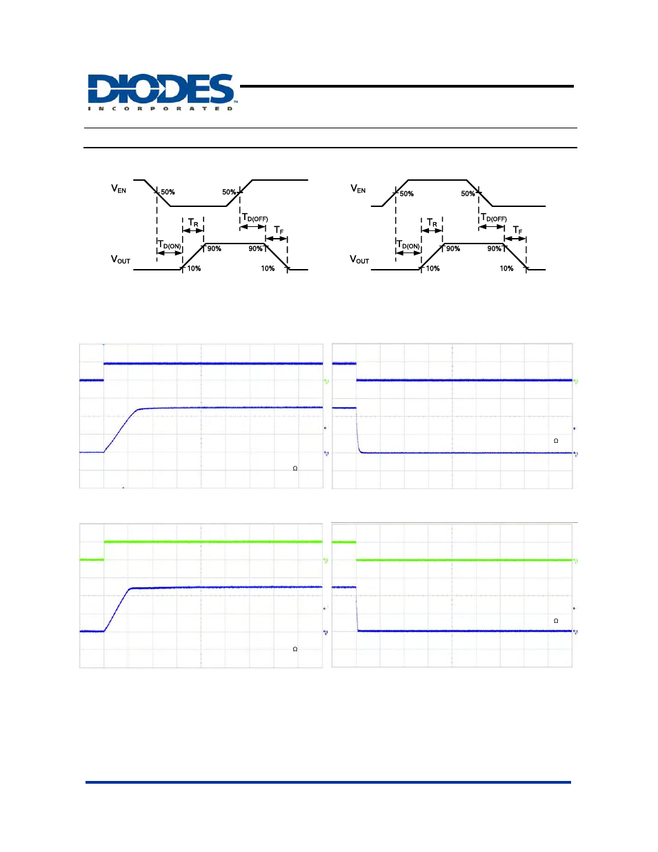 Typical performance characteristics, 1a dual channel current-limited power switch | Diodes AP2172 User Manual | Page 6 / 17