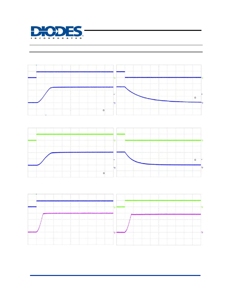 Typical performance characteristics, 1a dual channel current-limited power switch | Diodes AP2172 User Manual | Page 7 / 17