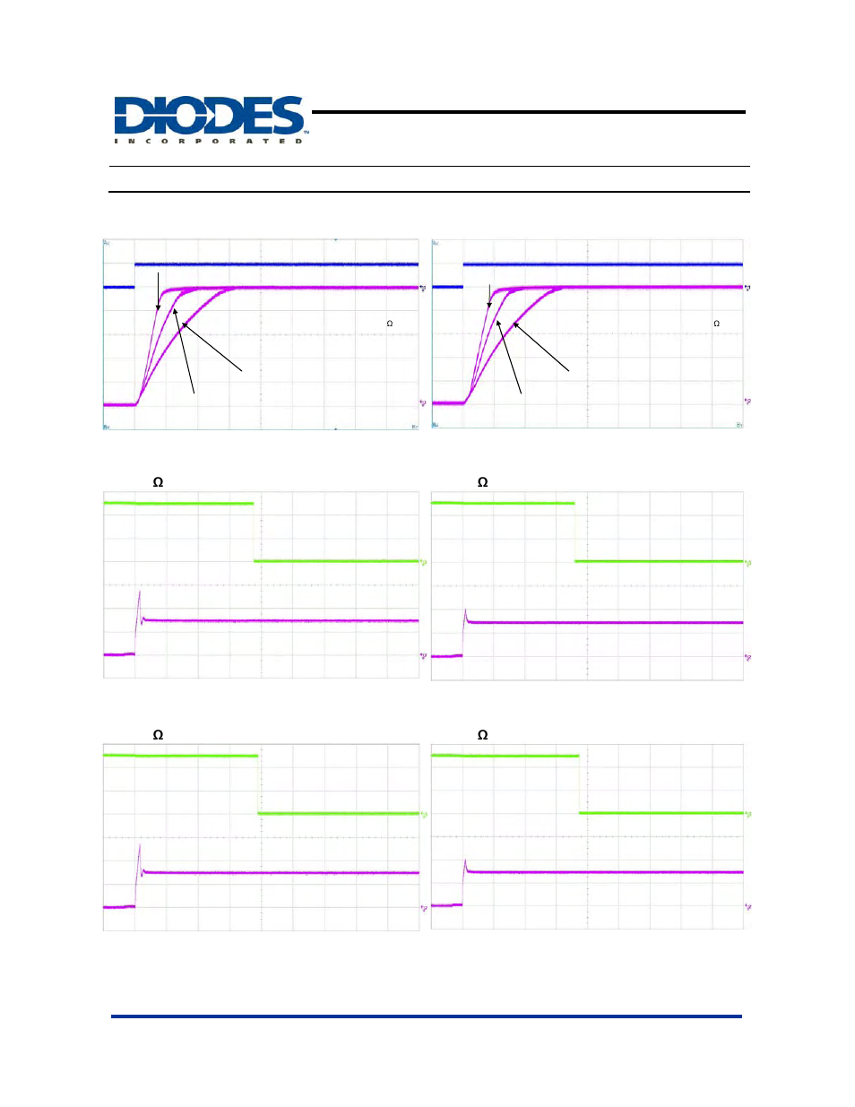 Typical performance characteristics, 1a dual channel current-limited power switch | Diodes AP2172 User Manual | Page 8 / 17