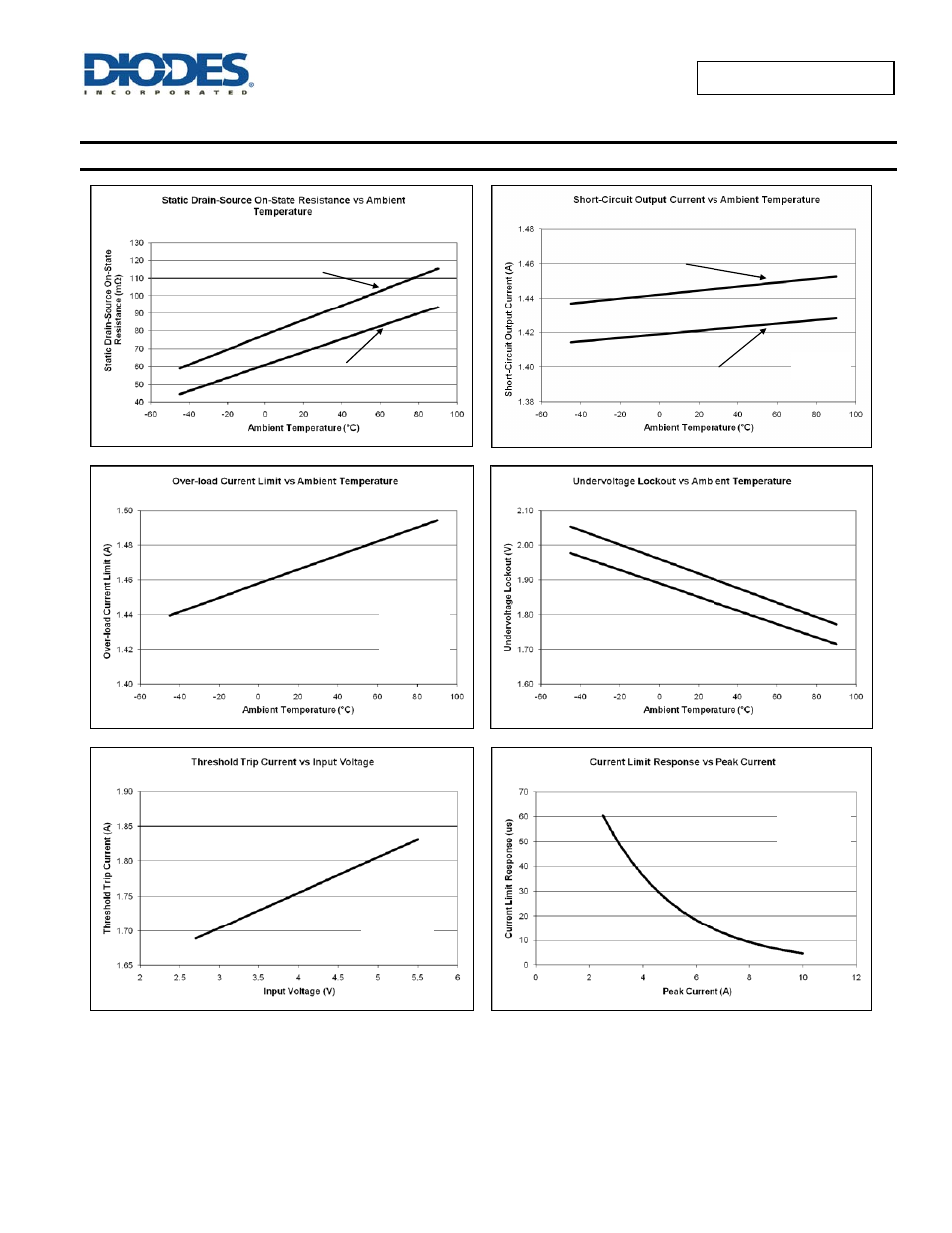 Typical performance characteristics | Diodes AP2172A User Manual | Page 10 / 16