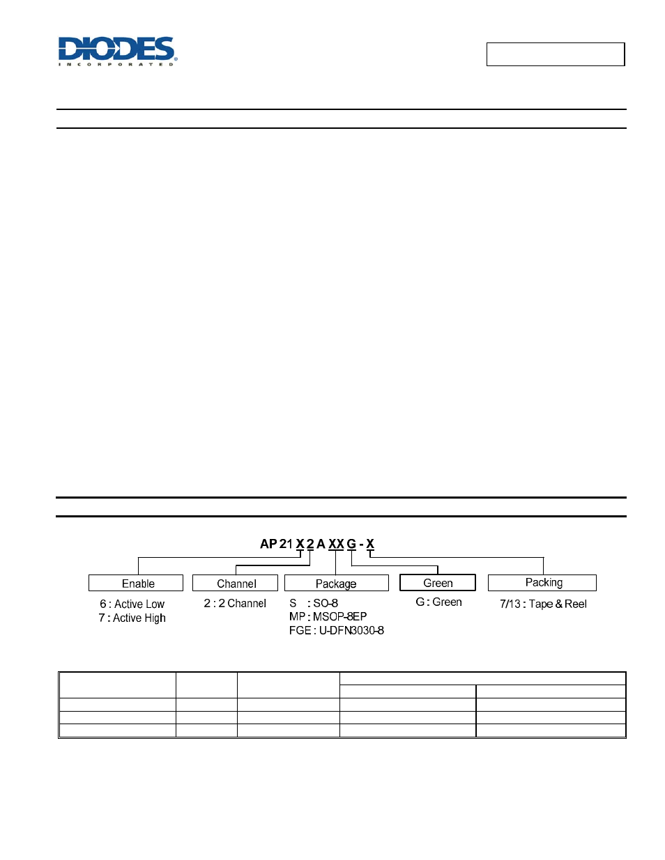 Application information, Ordering information | Diodes AP2172A User Manual | Page 12 / 16