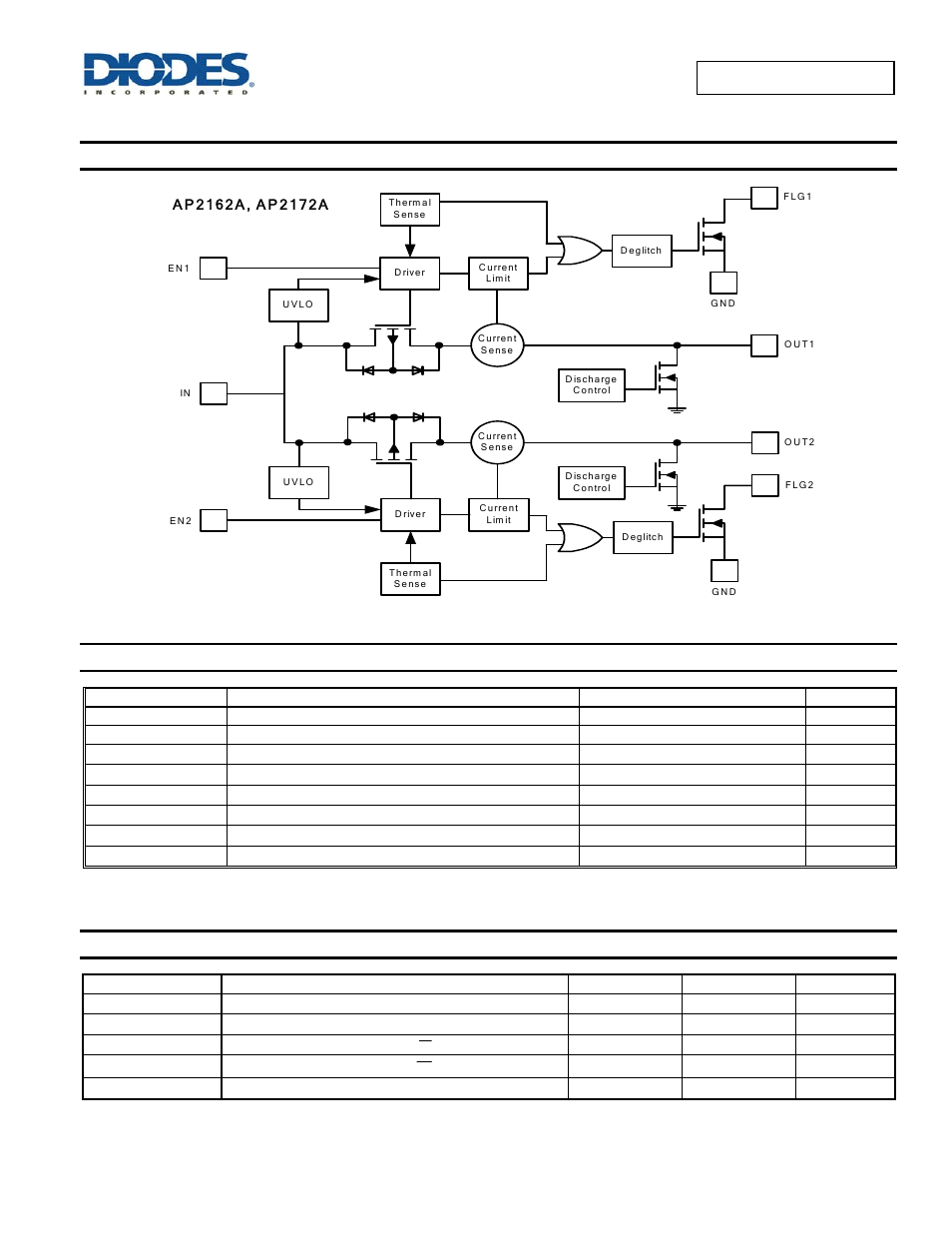Functional block diagram, Absolute maximum ratings, Recommended operating conditions | Diodes AP2172A User Manual | Page 3 / 16