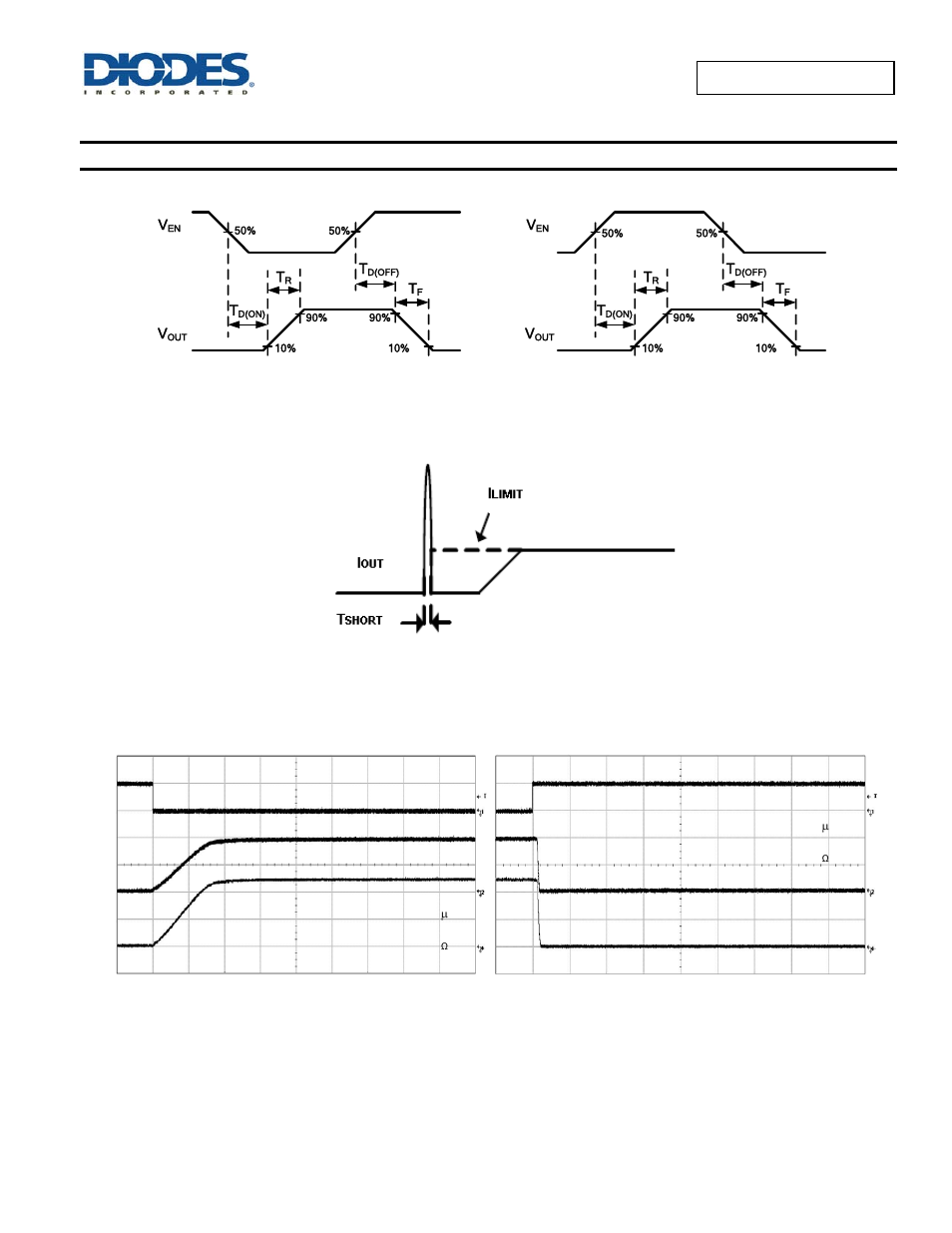 Typical performance characteristics | Diodes AP2172A User Manual | Page 5 / 16