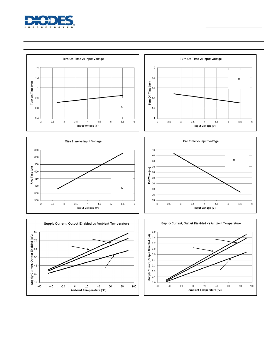 Typical performance characteristics | Diodes AP2172A User Manual | Page 9 / 16